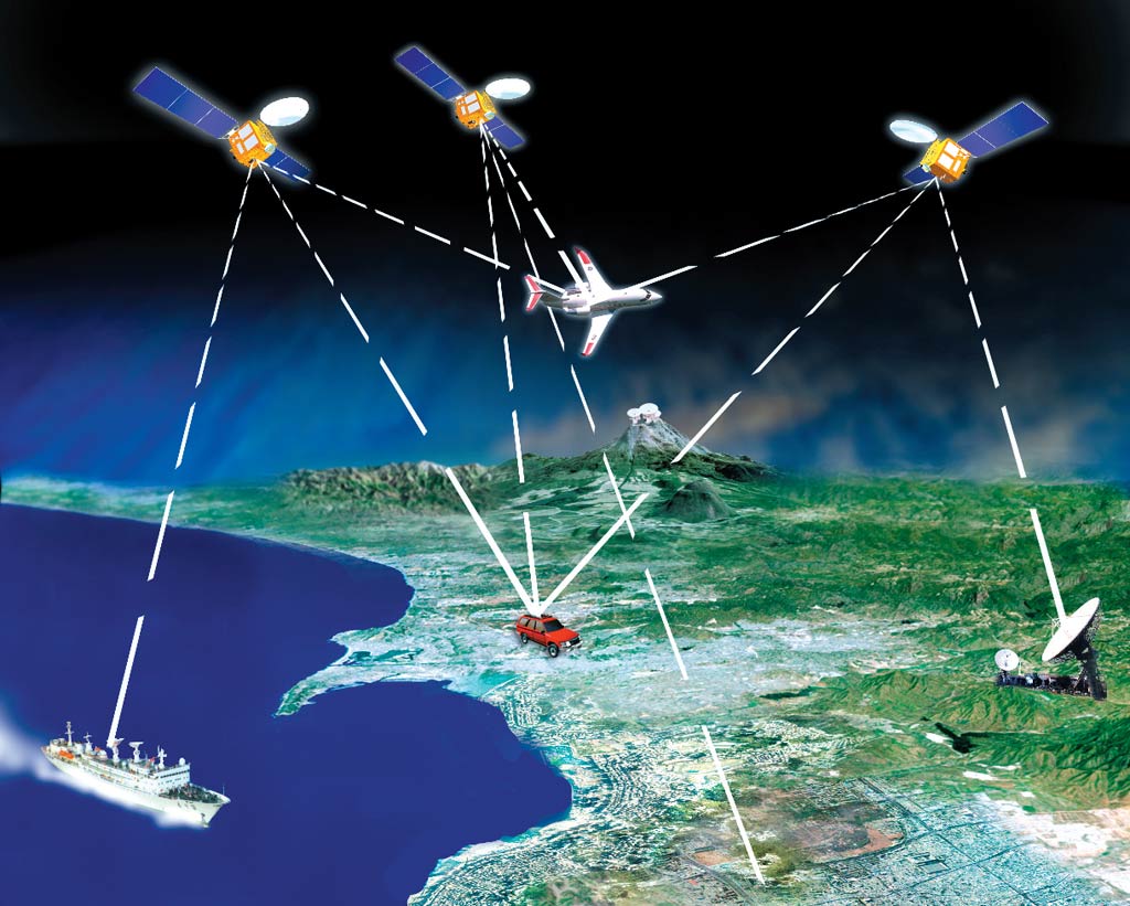 hệ thống định vị gps